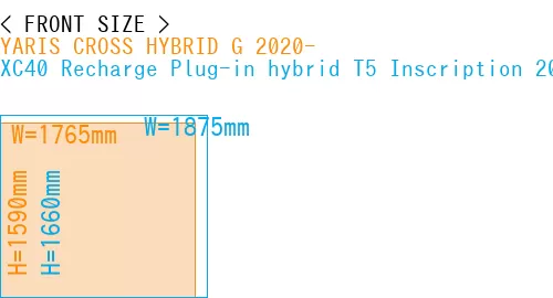#YARIS CROSS HYBRID G 2020- + XC40 Recharge Plug-in hybrid T5 Inscription 2018-